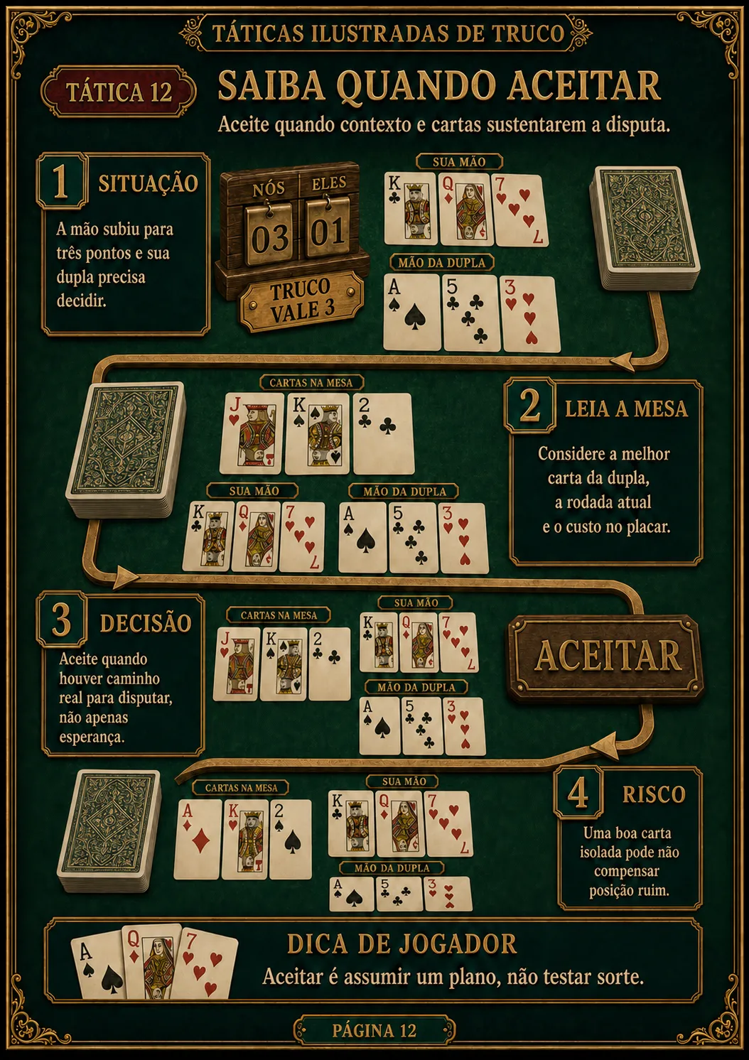 Prévia 3 de Táticas Ilustradas de Truco