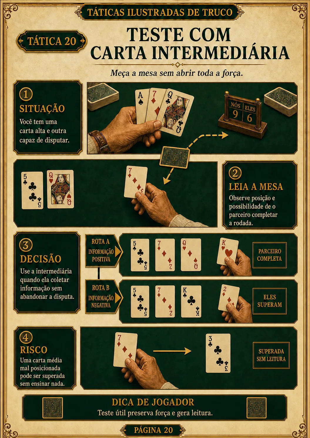 Prévia 4 de Táticas Ilustradas de Truco