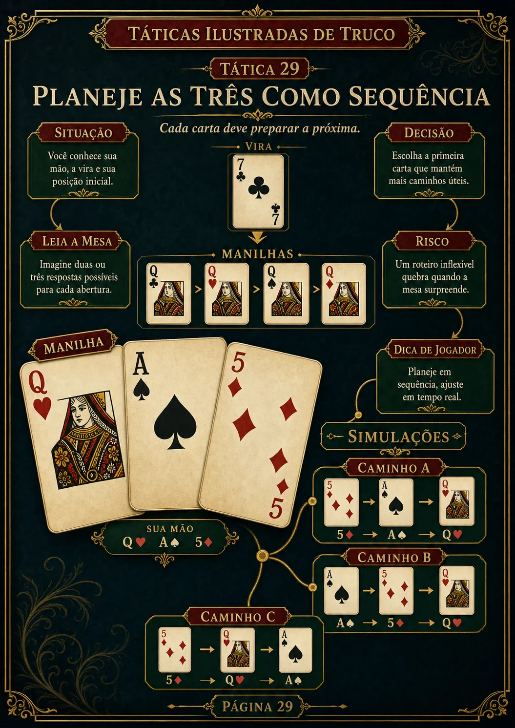 Prévia 6 de Táticas Ilustradas de Truco